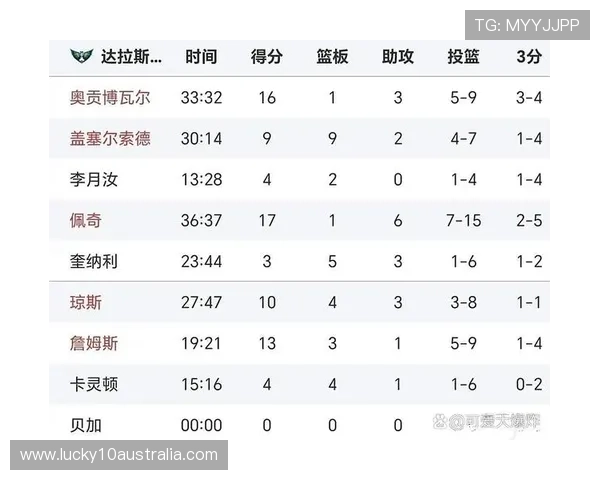 飞翼队常规赛倒数第一,将冲击状元签 飞翼队常规赛倒数第一,将冲击状元签